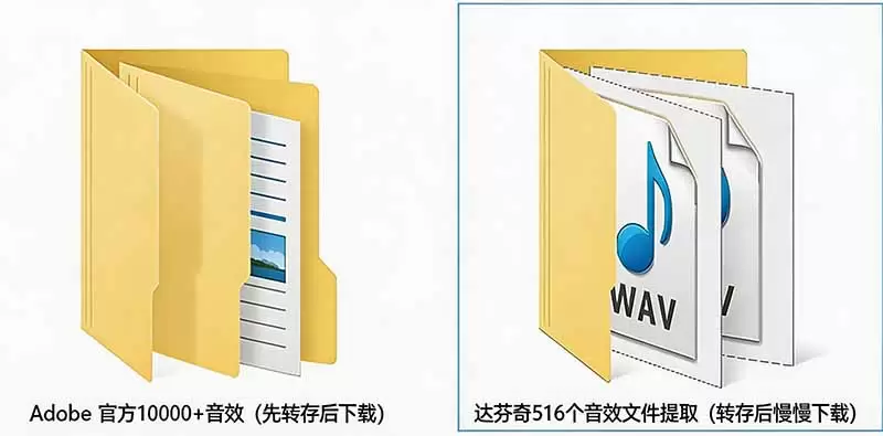 请称爆硬盘！Adobe 和 达芬奇 官方提供的高品质免版税音效库， 10000+ 免费商用音效合集，已离线打包