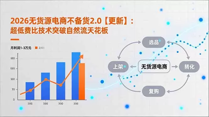 2026无货源电商不备货2.0【更新-4月】:超低费比技术突破自然流天花板,单店月利润1-3万元|青心网创站