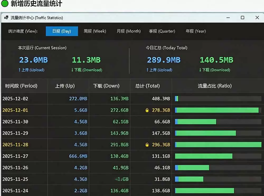 （20245期）Github超过3.3K Stars！电脑桌面硬件监控工具，界面好看又好用，实时CPU/GPU/网速实时显示 LiteMonitor - 青心资源站