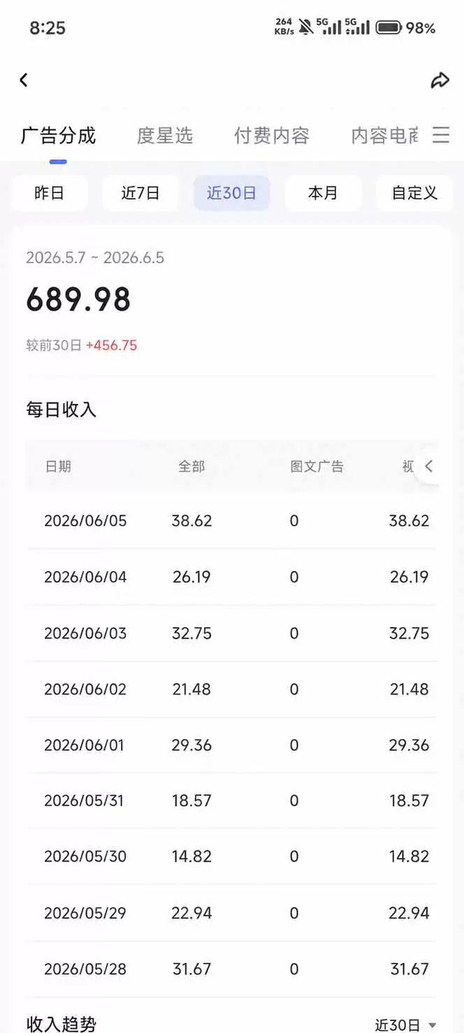 抖音伙伴计划最新玩法，无需配音剪辑，10分钟出一条原创视频，轻松日入三位数|青心网创站