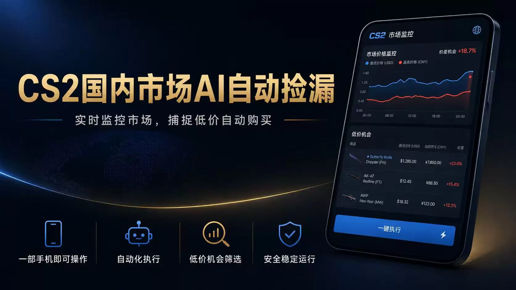 CS2国内市场AI自动捡漏，稳定运行多年。支持任何形式数据验证，日入300+|青心网创站