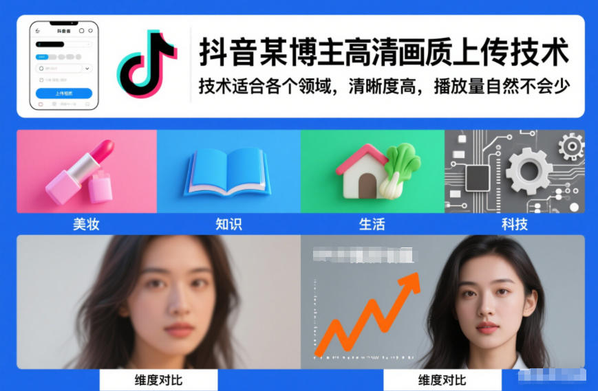 抖音某博主视频高清画质上传技术，技术适合各个领域，清晰度高，播放量自然不会少青心网创青心网创站