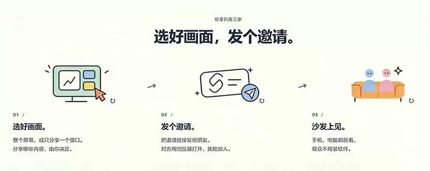 (20656期)B站UP主耗费100Wtoken制作!免费开源的屏幕共享工具,支持最多20人一起共享使用等Piik (20656期)B站UP主耗费100Wtoken制作!免费开源的屏幕共享工具,支持最多20人一起共享使用等Piik
