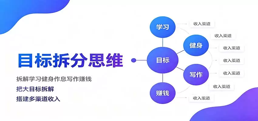 目标拆分思维：拆解学习健身作息写作赚钱，把大目标拆解为小任务逐个突破 - 青心资源站
