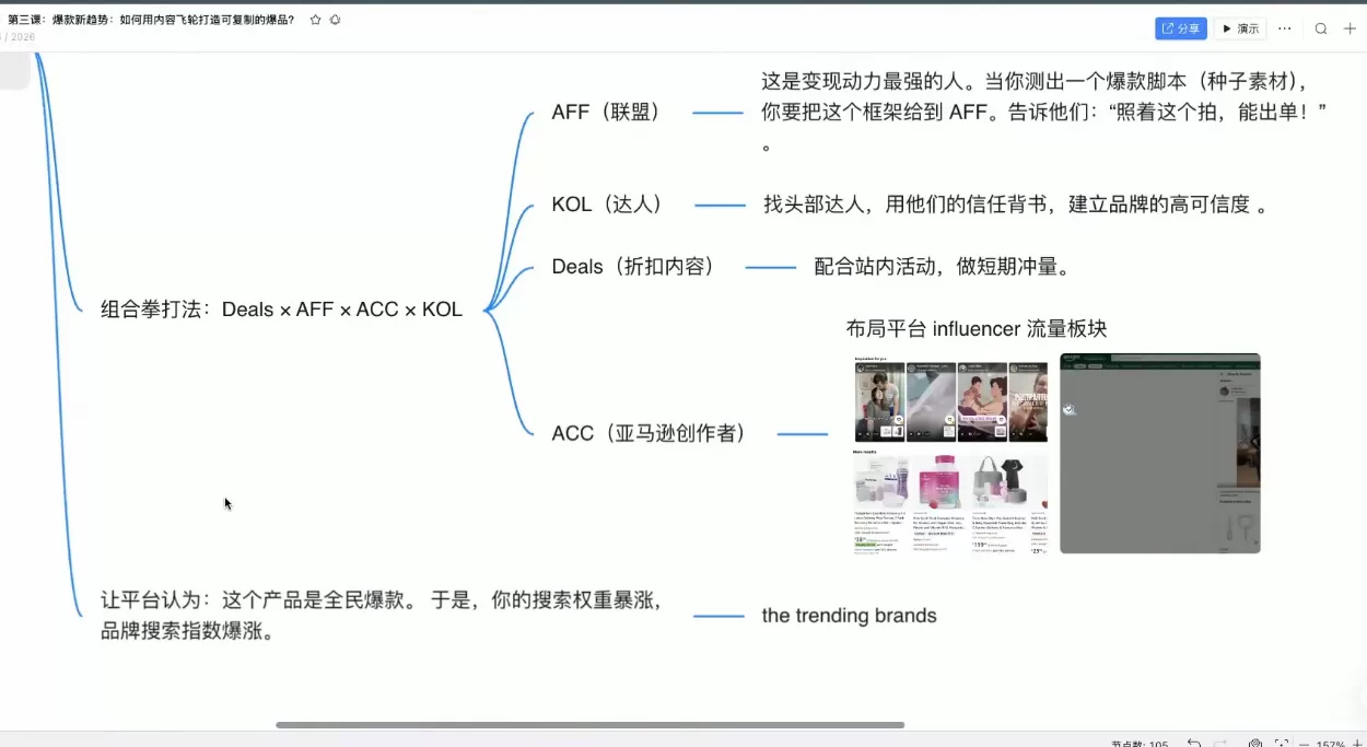 跨境AI头部年费2026年，打造跨境爆款SOP(更新4月)|青心网创站