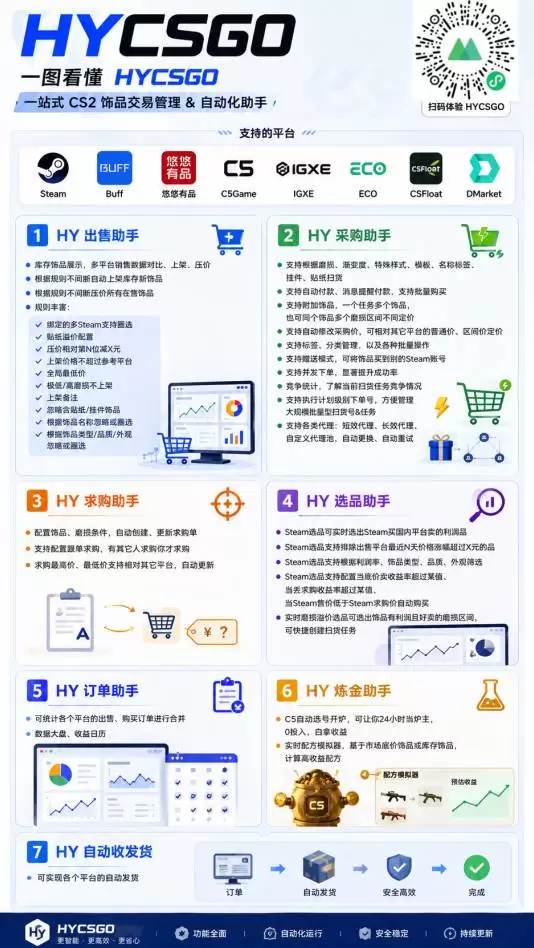 （20133期）老款游戏自动搬砖项目，日入几百，超稳定可靠，当天见收益！ - 青心资源站