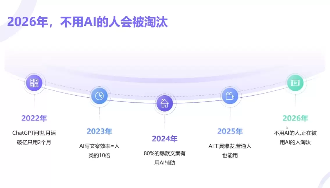 小乔老师·2026AI新模式短视频IP训练营(更新)|青心网创站