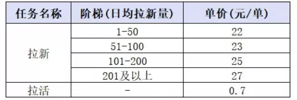 小红书CPA拉新项目8月新实战课，最高25米一单，红利窗口期已开，狂賺高单价，小白也能轻松上手月入1W+（更新0907） - 青心资源站