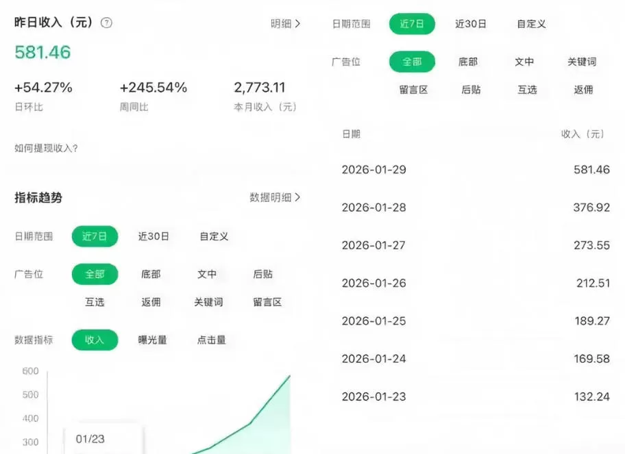 公众号订阅号流量主智能体玩法教学，不费脑子，每天几分钟，轻松日入5张+|青心网创站