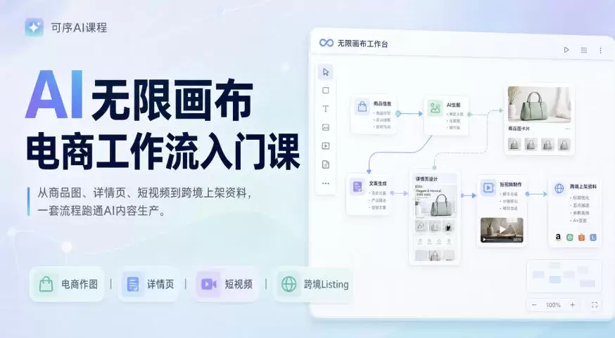 AI无限画布电商工作流入门课，从电商图片、详情页、带货视频到TK亚马逊产品上架模板实战,一套课程搞定|青心网创站