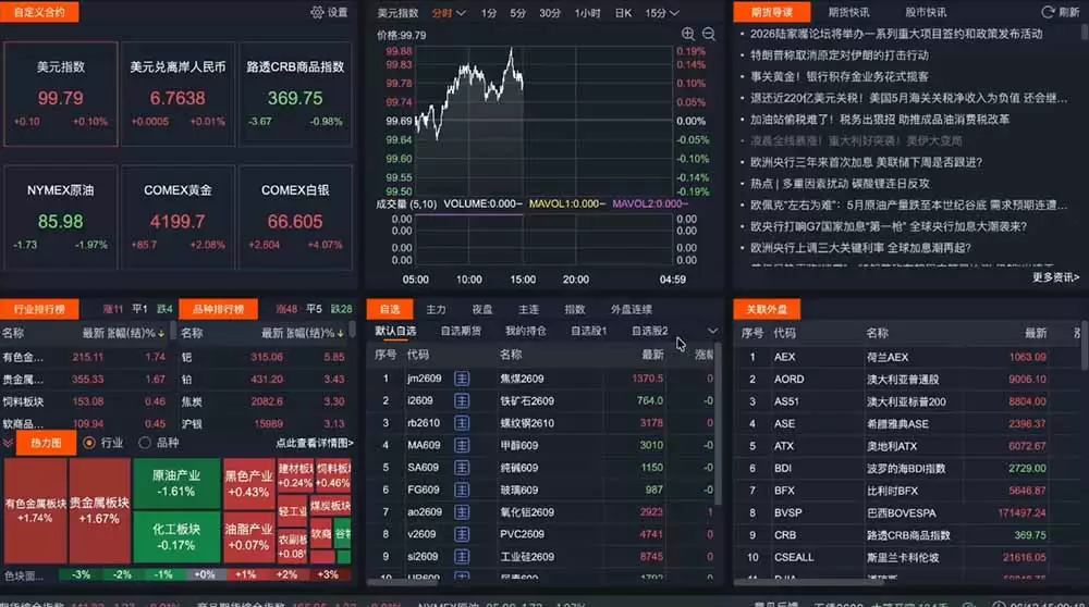 2026期货操盘手专属课程-更新6月，每日实时行情复盘，适配短线玩家打造成熟交易模式|青心网创站