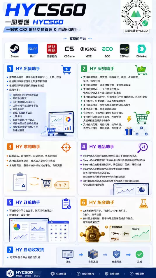 海外游戏全自动搬砖项目,全程无人值守自动运行,不用熬夜盯盘,轻松实现日入1k【揭秘】 海外游戏全自动搬砖项目,全程无人值守自动运行,不用熬夜盯盘,轻松实现日入1k【揭秘】