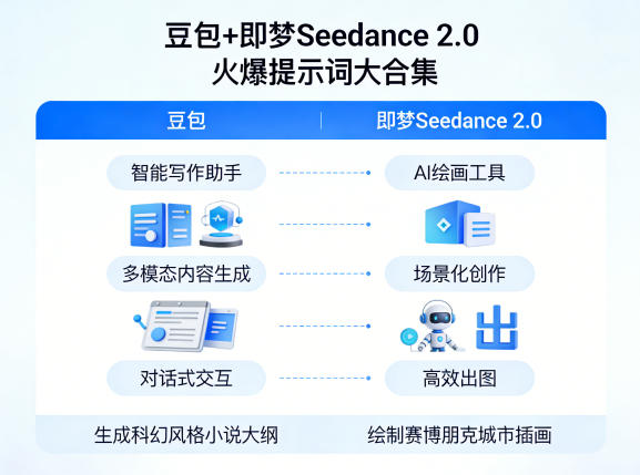 豆包+即梦Seedance 2.0，市面上卖的比较火爆的提示词大合集|青心网创站