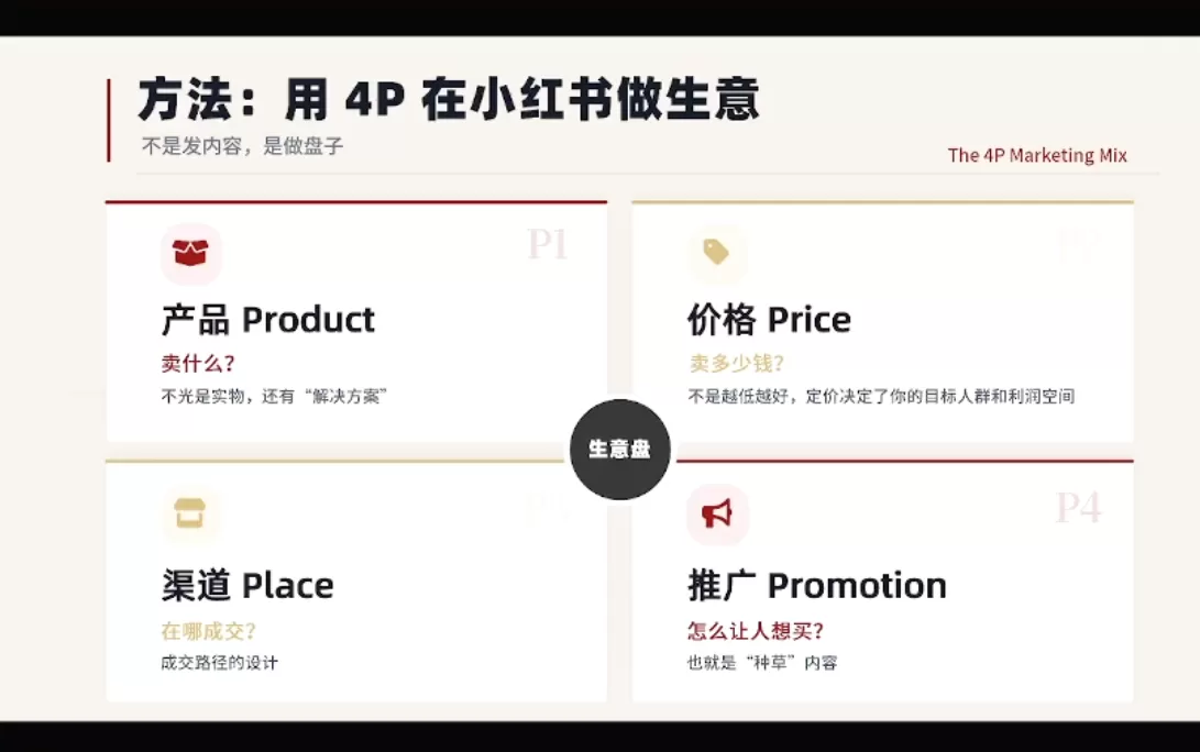 大漂亮·小红书自媒体变现课|青心网创站