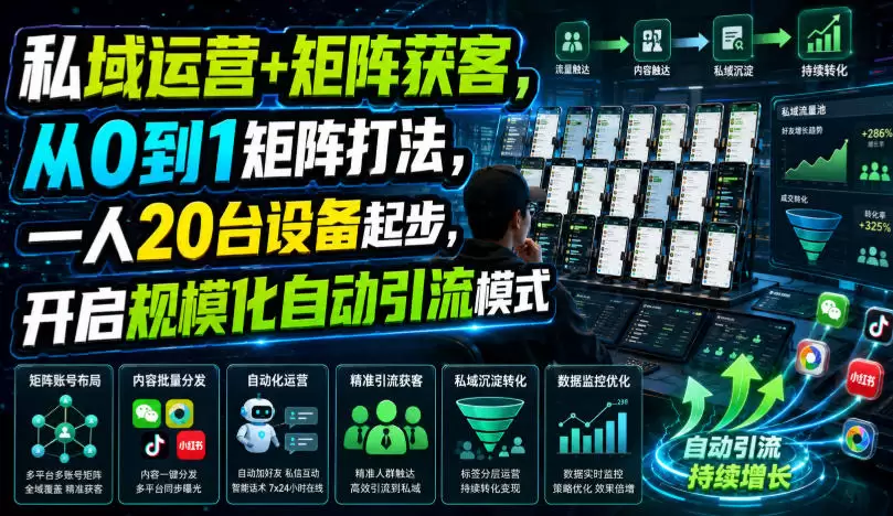 私域运营+矩阵获客，从0到1矩阵打法，一人20台设备起步，开启规模化自动引流模式！|青心网创站
