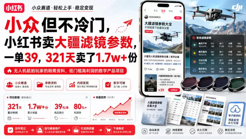 小众但不冷门，小红书卖大疆滤镜参数，一单39，321天卖了1.7w+份|青心网创站