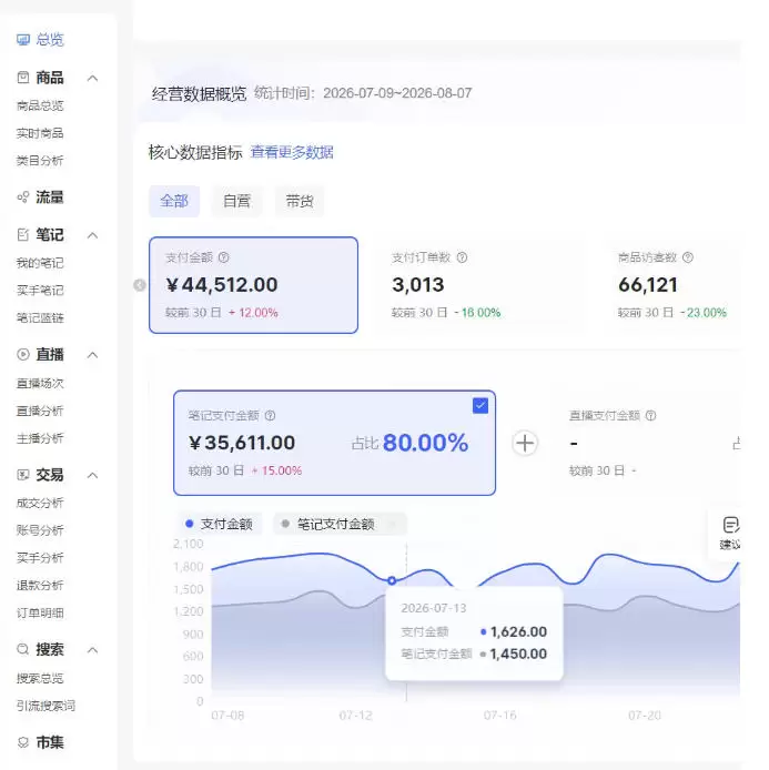 小红书电商矩阵6.0：单店4带1+AI矩阵发笔记+测怼双模式（可工作室放大）