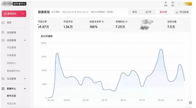 （20085期）AI短视频起号实战课：45天涨粉12W，单条广告8500，从AI视频制作到涨粉接广告全流程 - 青心资源站