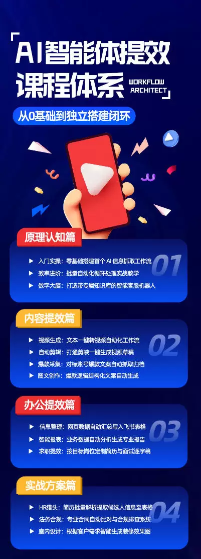 AI智能体提效课，从0基础到独立搭建闭环，零基础、零代码、全落地的AI自动化实战系统课程 - 青心资源站