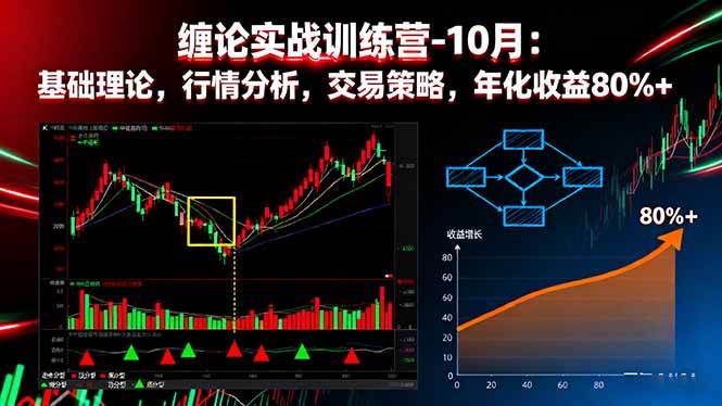 图片[1]-（16251期）缠论实战训练营-10月：基础理论，行情分析，交易策略，年化收益80%+-青心网创站