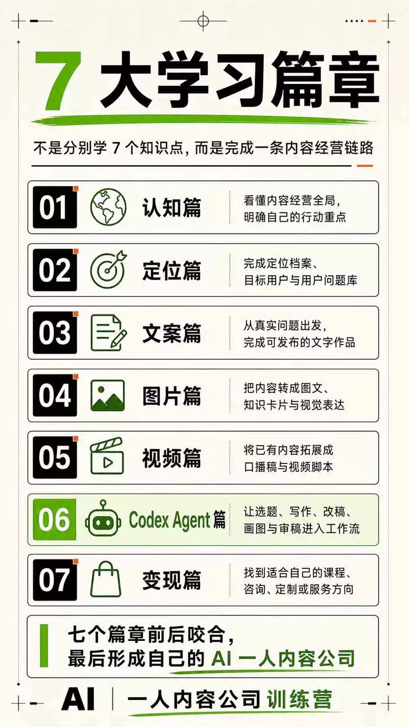 AI一人公司｜30天实战训练营；Codex Agent自动参与创作全流程，内容流量变现完整实战教学|青心网创站