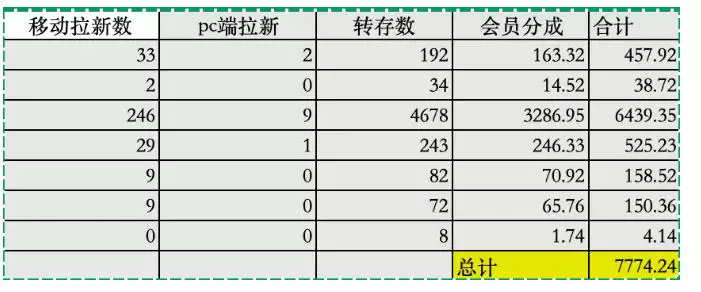 夸克拉新全新玩法思路，2张图片发抖音46w播放，夸克拉新到手7700+，3385字完整教程附上【付费文章】|青心网创站