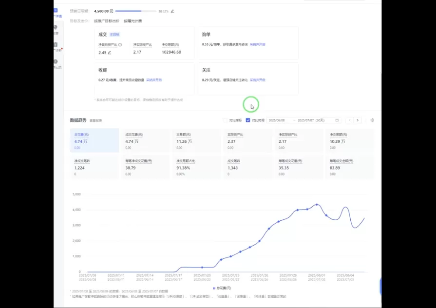 海神·拼多多运营进阶系统课(更新2026)|青心网创站