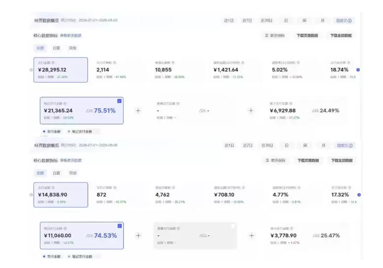 8月AI小红书虚拟电商Pro训练营，手把手带你从0到1跑通虚拟电商全流程，给普通人的最短商业变现路径
