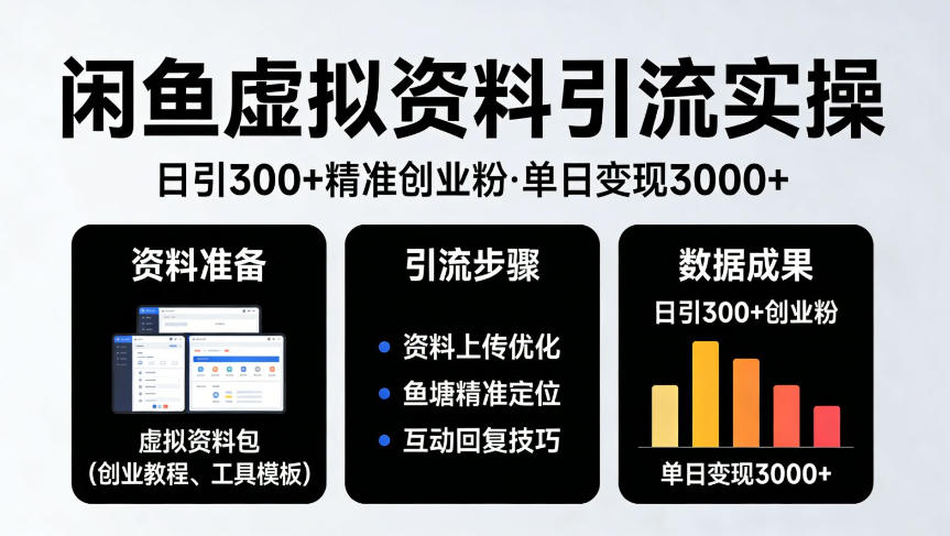 靠闲鱼虚拟资料引流,日引300+精准创业粉,单日变现3k+实操【揭秘】|青心网创站