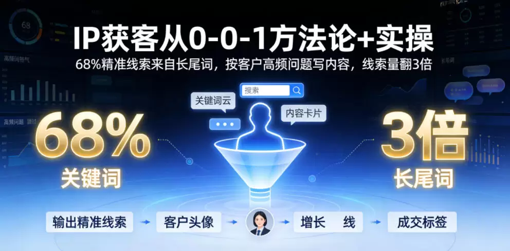 IP获客从0-1方法论+实操，68%精准线索来自长尾词，按客户高频问题写内容，线索量翻3倍|青心网创站