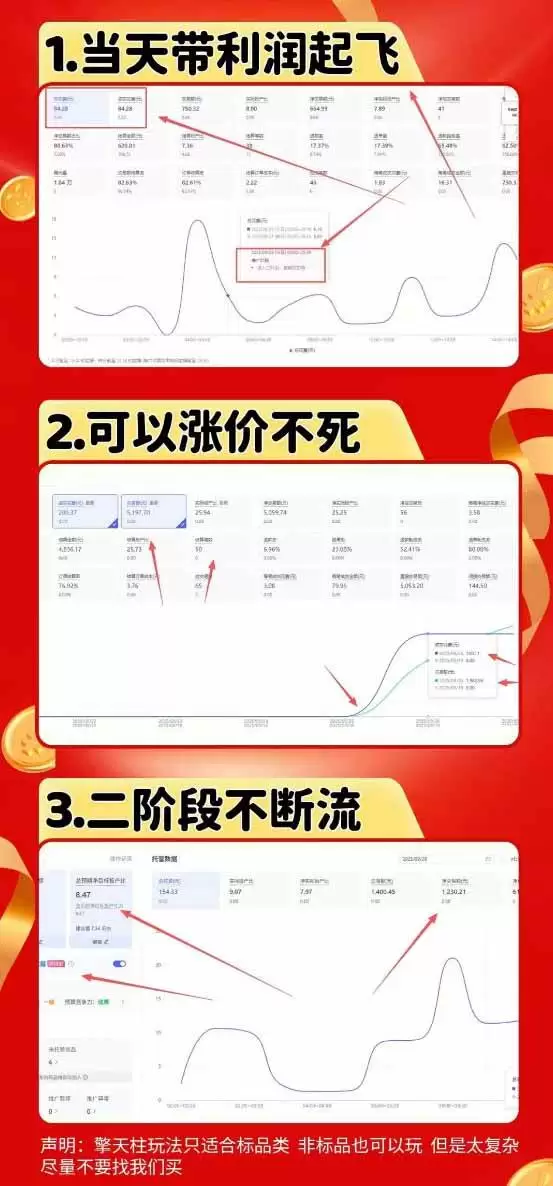 (20091期)拼多多运营年卡MAX版-8月:原价大促×擎天柱1.0-3.0×限时限量×全站营销×非标品直通车×瞬烧×半付费×全类目实操 (20091期)拼多多运营年卡MAX版-8月:原价大促×擎天柱1.0-3.0×限时限量×全站营销×非标品直通车×瞬烧×半付费×全类目实操