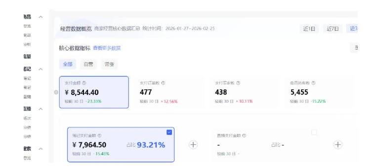 小红书虚拟矩阵4.0:单店4带1矩阵,单店月被动成交1.1W,可工作室矩阵放大|青心网创站