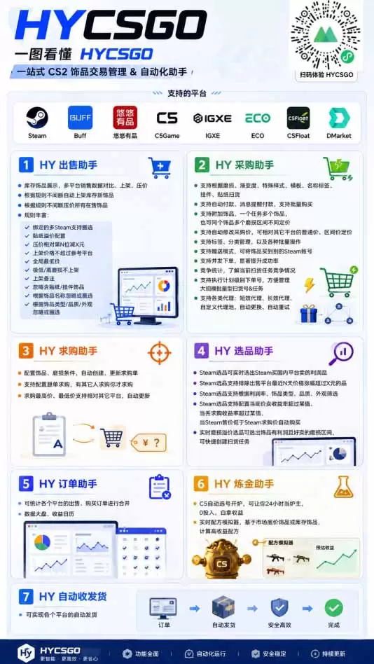 海外游戏全自动搬砖，日入1000+，全天无人值守，绿色稳定！|青心网创站