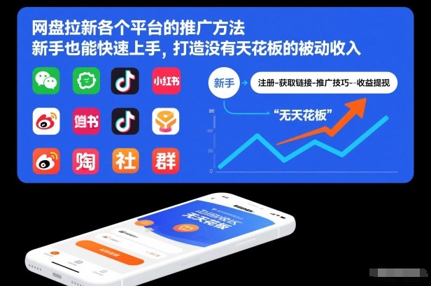 网盘拉新各个平台的推广方法，新手也能快速上手，打造没有天花板的被动收入青心网创青心网创站