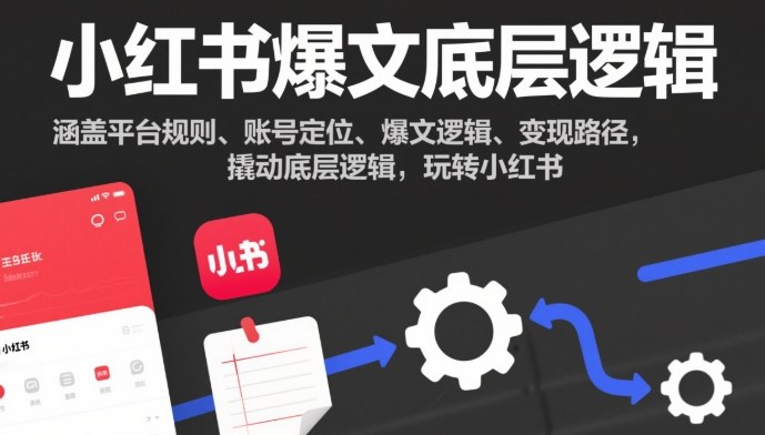 小红书爆文底层逻辑,涵盖平台规则、账号定位、爆文逻辑、变现路径,撬动底层逻辑,玩转小红书-青心网创站