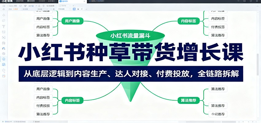 小红书种草带货增长课:从底层逻辑到内容生产、达人对接、付费投放,全链路拆解-青心网创站