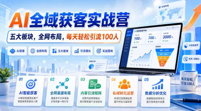 AI全域获客实战营，五大板块，全网布局，每天轻松引流100人|青心网创站