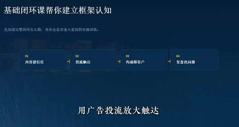外贸获客｜社媒闭环实战·Facebook&TikTok运营全攻略，从账号搭建到成交转化一站式落地教学|青心网创站