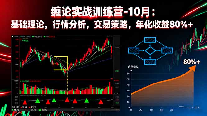 缠论实战训练营-10月:基础理论,行情分析,交易策略,年化收益80%+-青心网创站