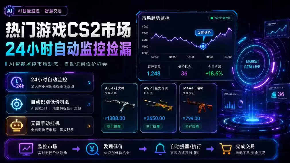 热门游戏CS2市场24小时自动监控捡漏，支持任何形式对数据进行验证，简单易上手，日入300+【揭秘】|青心网创站