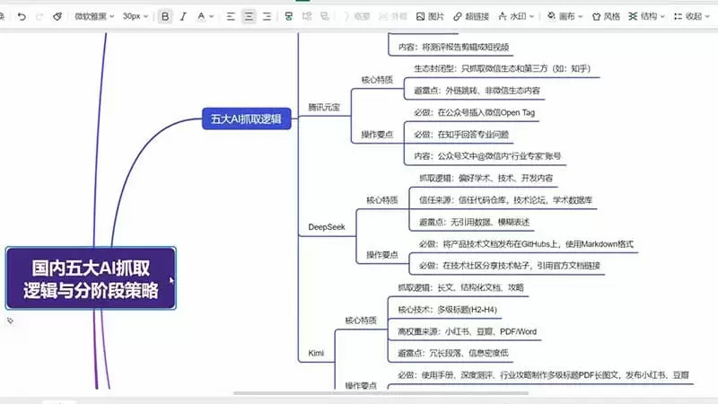 GEO生成引擎优化实战课：文心一言｜豆包｜DeepSeek｜AI收录抓取｜品牌电商优化全套落地实操教学|青心网创站