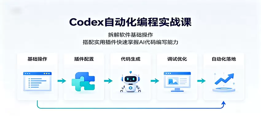 Codex自动化编程实战课：拆解软件基础操作，搭配实用插件快速掌握AI代码编写能力|青心网创站