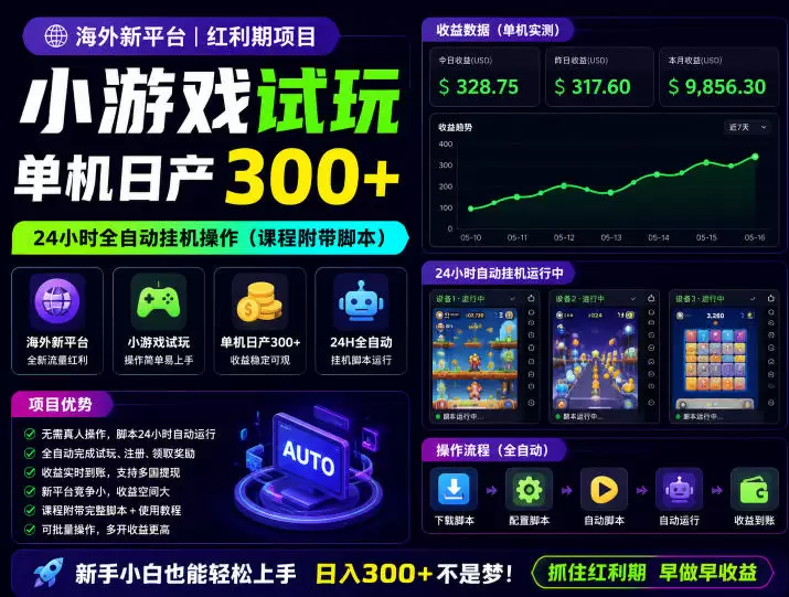 海外新平台，小游戏试玩，单机日产300+，24小时全自动挂G操作(课程附带脚本)【揭秘】|青心网创站