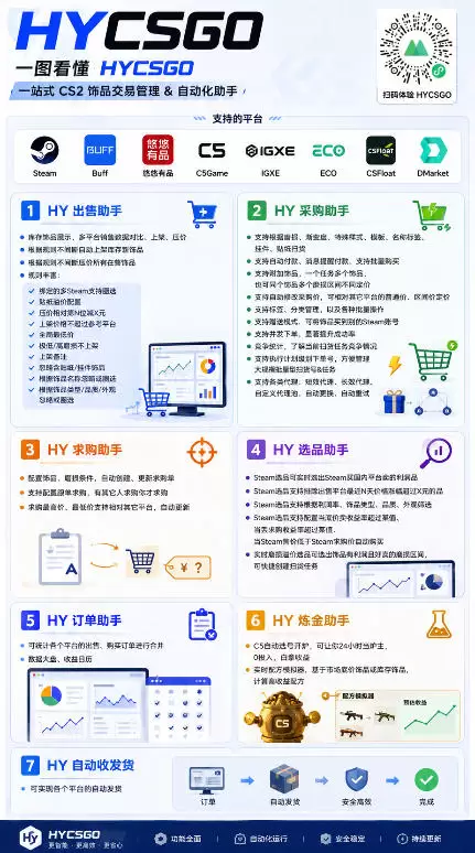 全自动海外游戏躺赚副业:日入几百,长久稳定,小白可操作! 全自动海外游戏躺赚副业:日入几百,长久稳定,小白可操作!