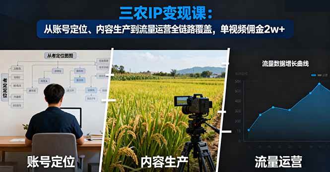 (16229期)三农IP变现课:从账号定位、内容生产到流量运营全链路覆盖,单视频佣金2w+-青心网创站