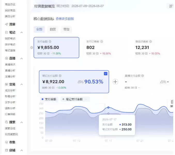 小红书电商矩阵6.0：单店4带1+AI矩阵发笔记+测怼双模式（可工作室放大） - 青心资源站