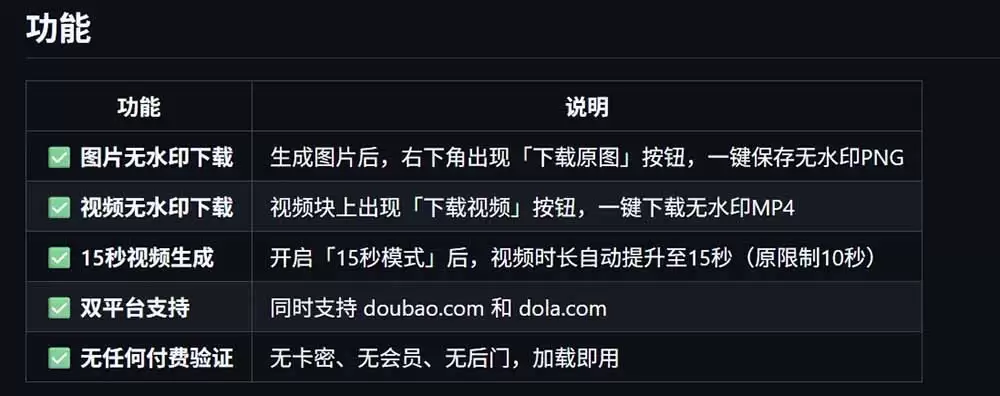 豆包生成15秒视频——浏览器插件：豆包/Dola 视频图片无水印下载 + 解锁15秒视频生成|青心网创站