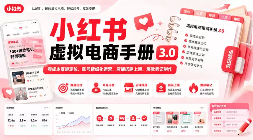 小红书虚拟电商手册3.0，零成本赛道定位、账号精细化运营、店铺搭建上架、爆款笔记制作 - 青心资源站