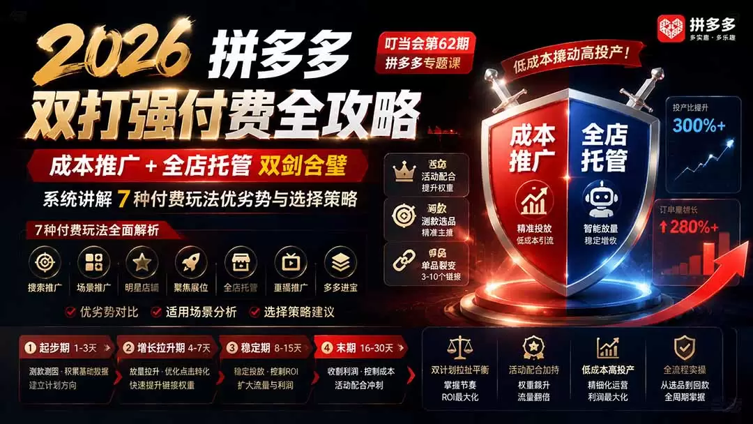 2026拼多多双打强付费全攻略-62期；成本推广加托管双剑合璧，系统讲解7种付费玩法优劣势与选择策略|青心网创站