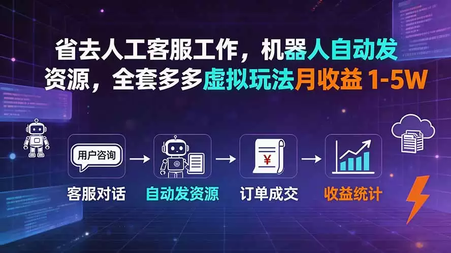 省去人工客服工作，机器人自动发资源，全套多多虚拟玩法月收益 1-5W|青心网创站
